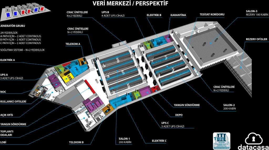 Veri merkezi isometrik perspektif: lobiden salonlara, UPS ve elektrik odalarından jeneratör grubuna kadar tesis yerleşimi.